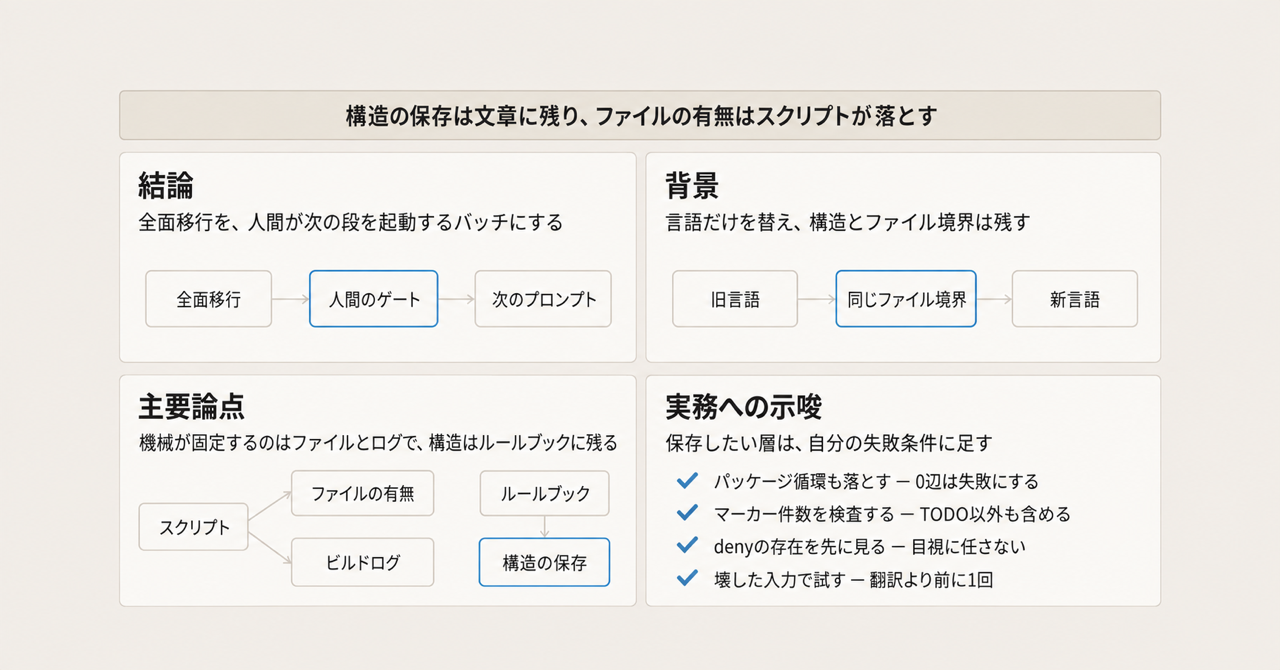 記事の全体像
