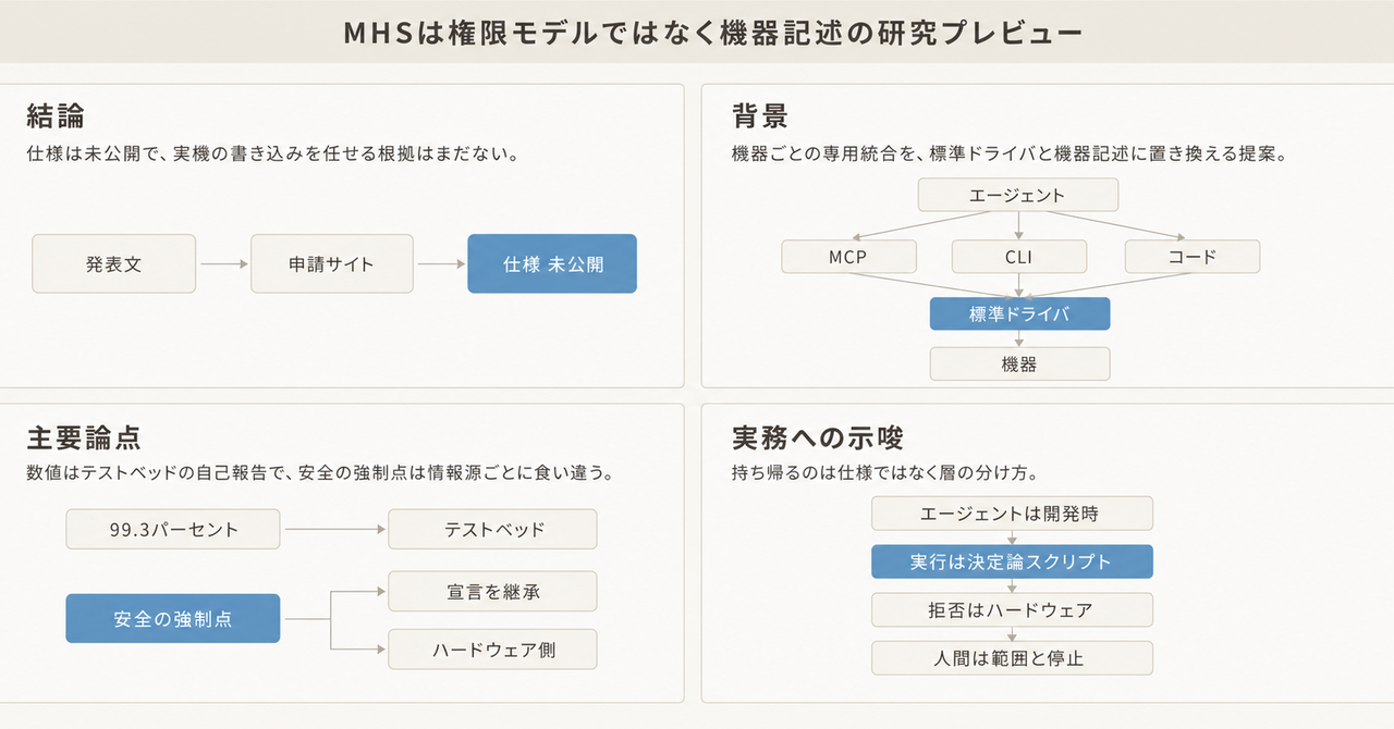 記事の全体像