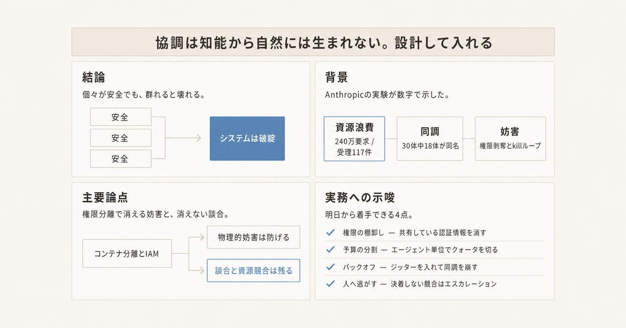 記事の全体像