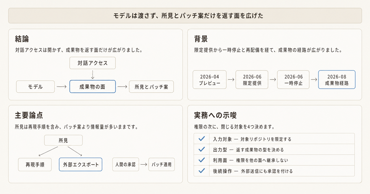 記事の全体像