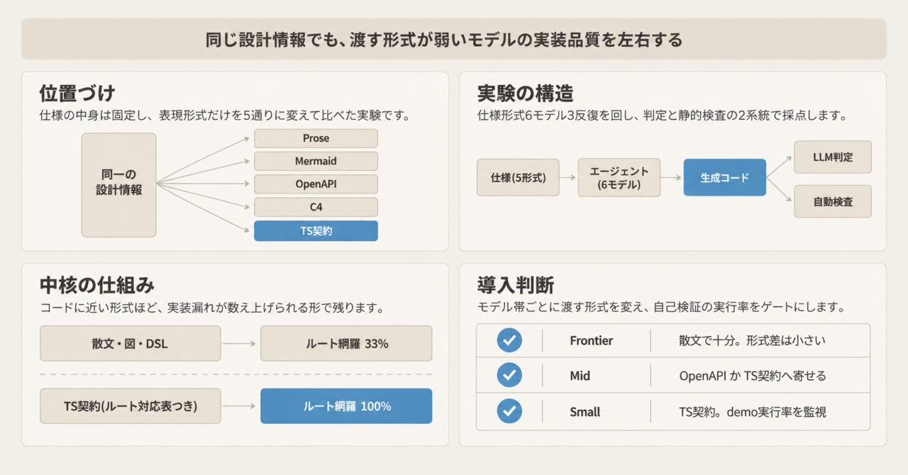 記事の全体像
