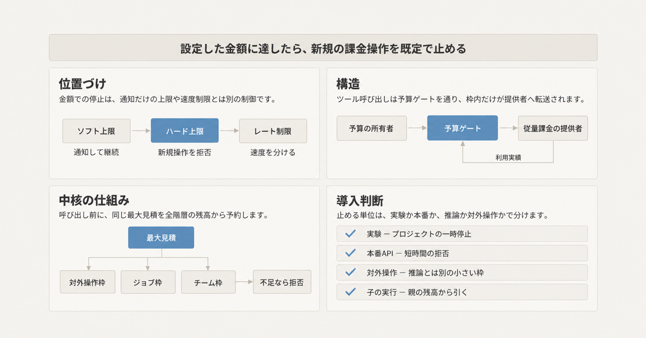 記事の全体像