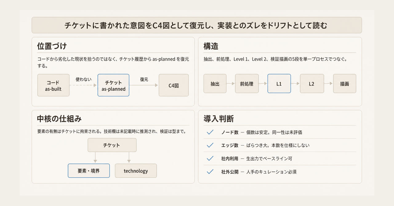 記事の全体像