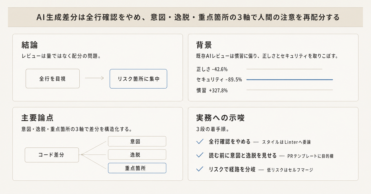 記事の全体像