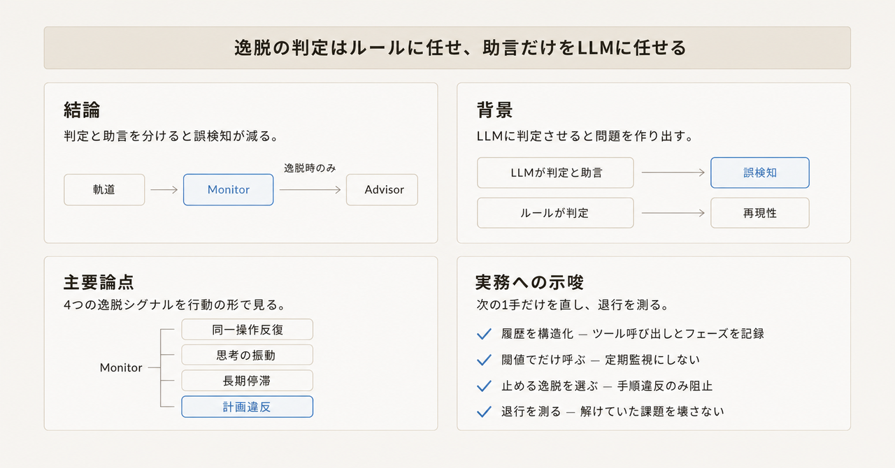 記事の全体像