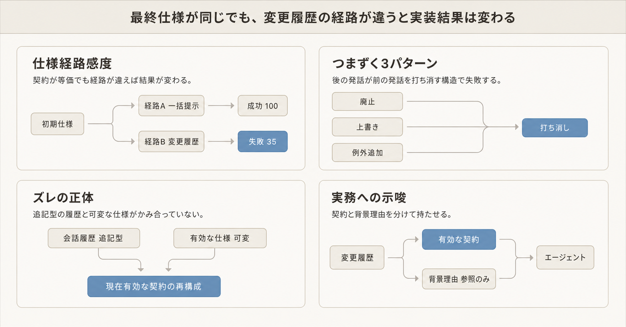 記事の全体像