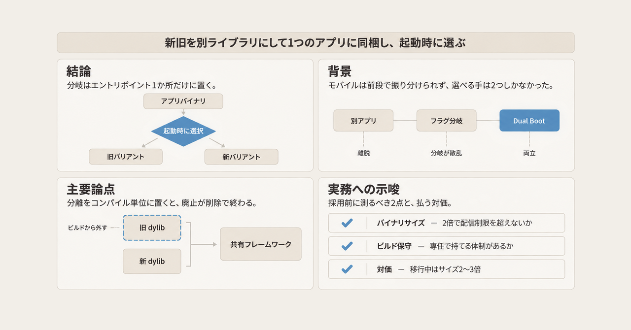 記事の全体像