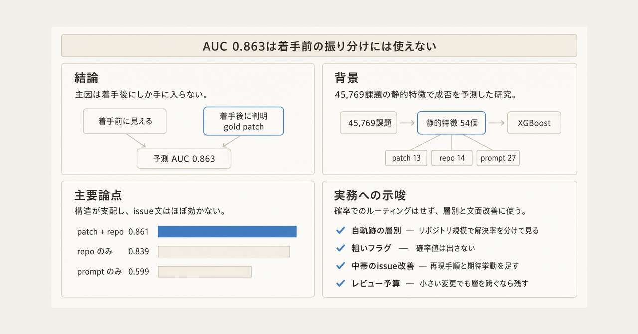 記事の全体像