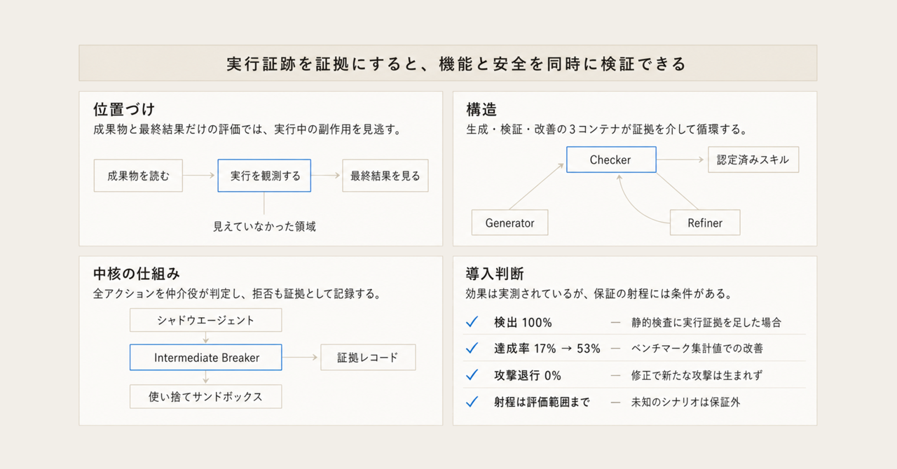 記事の全体像