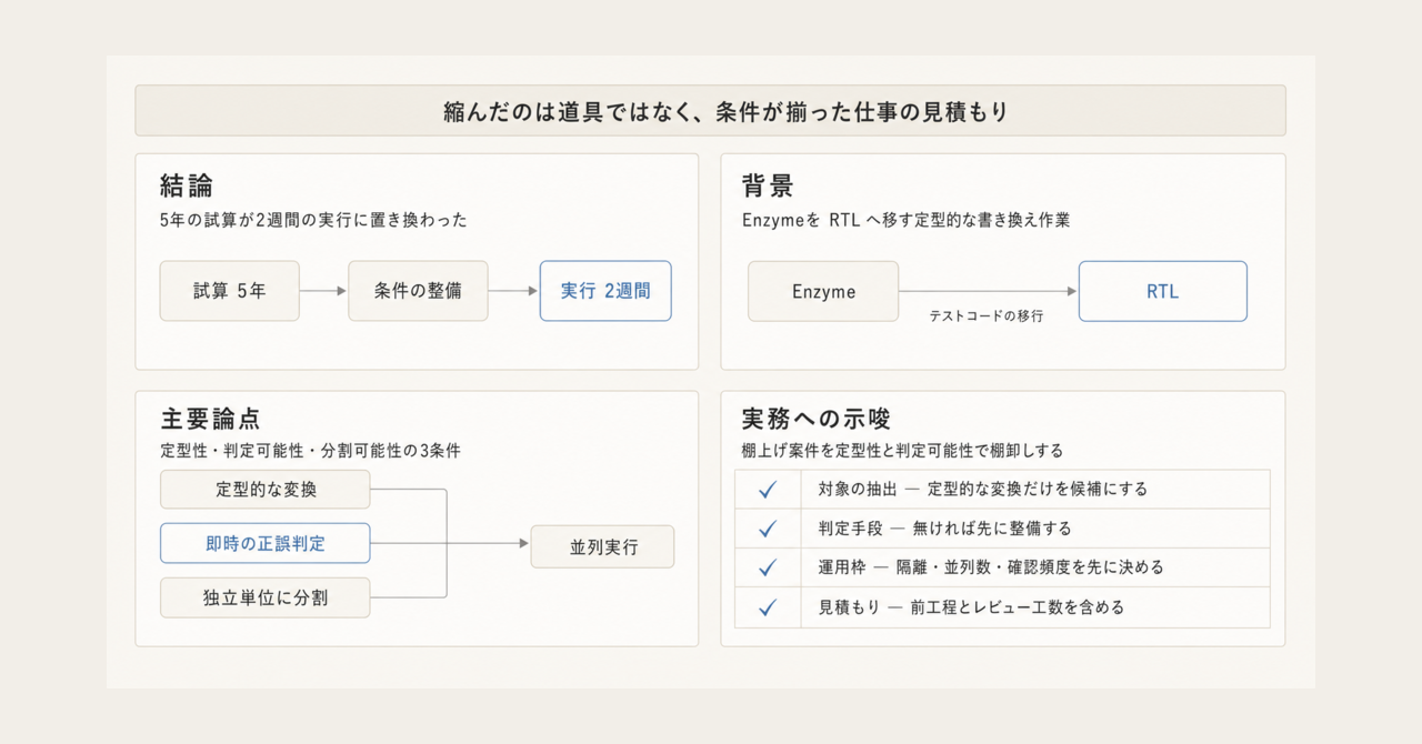 記事の全体像
