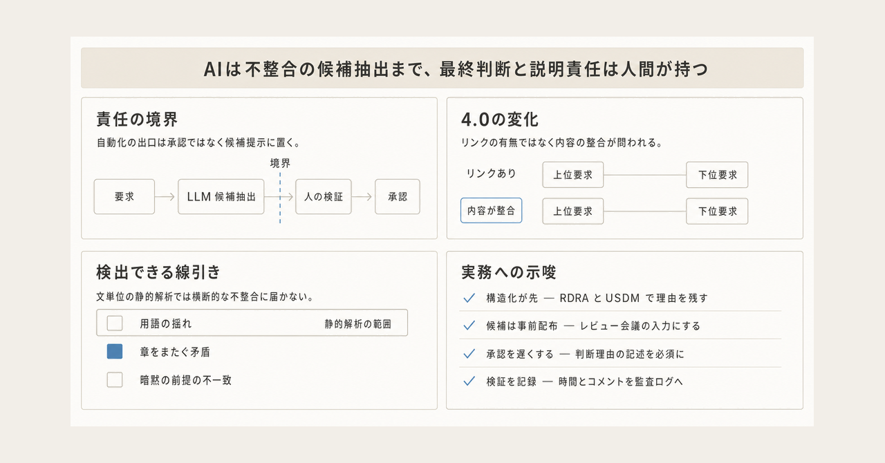 記事の全体像