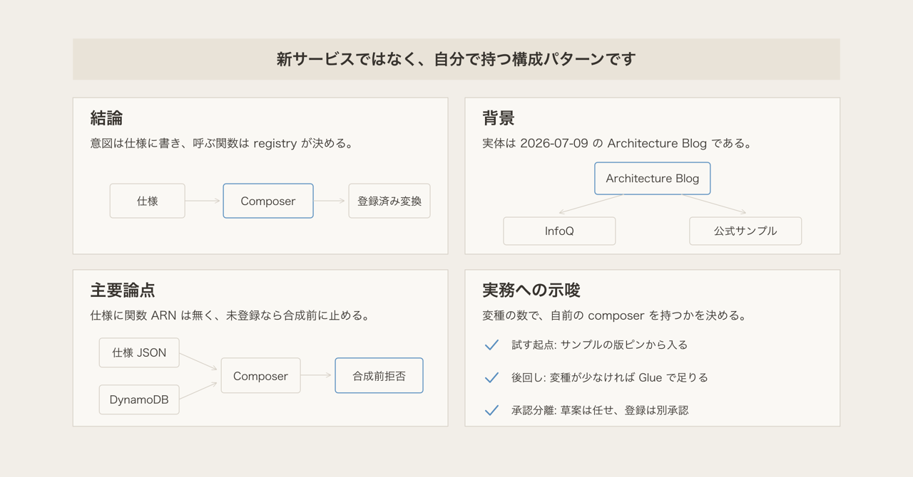 記事の全体像