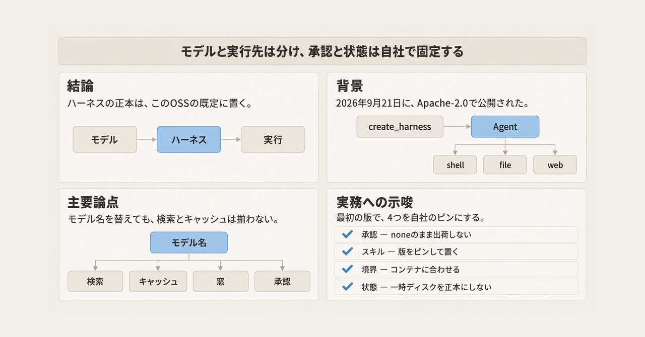 記事の全体像