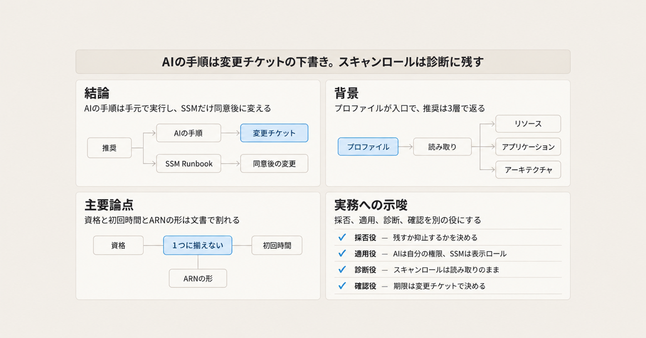 記事の全体像