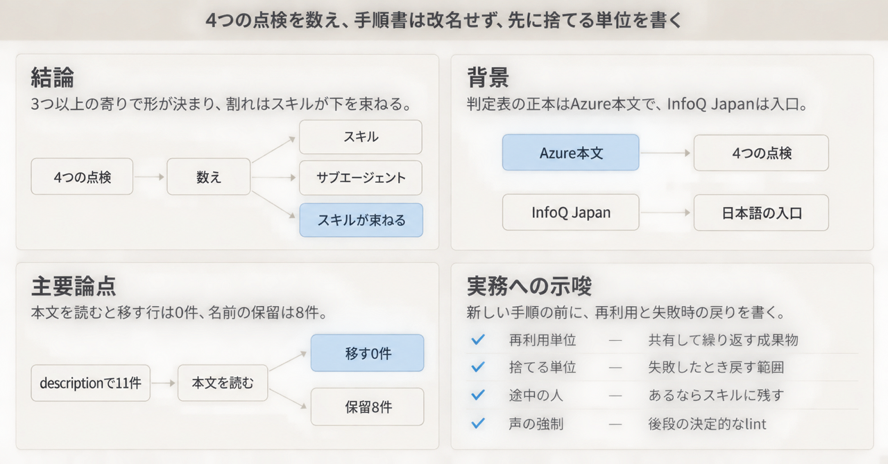 記事の全体像