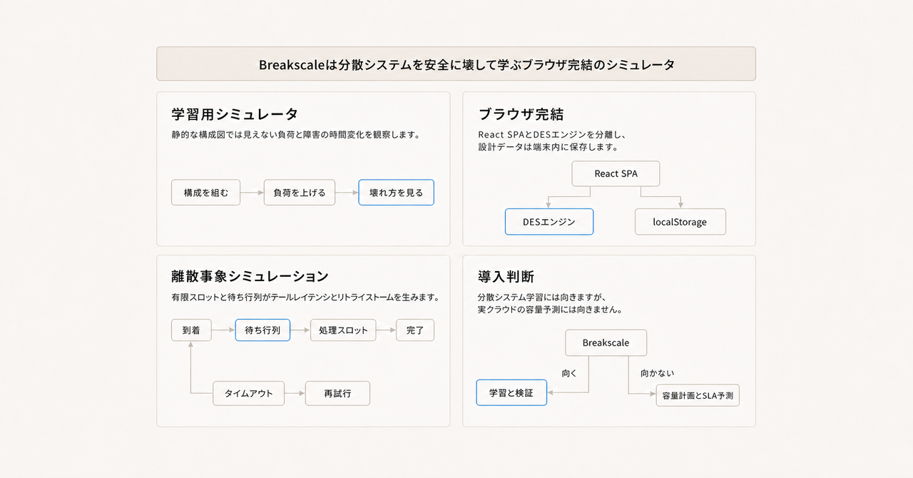 記事の全体像