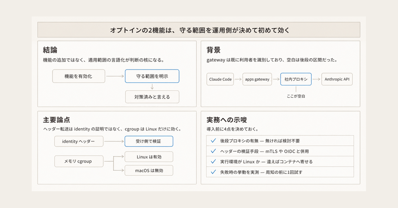 記事の全体像