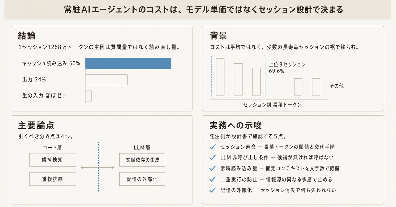 記事の全体像
