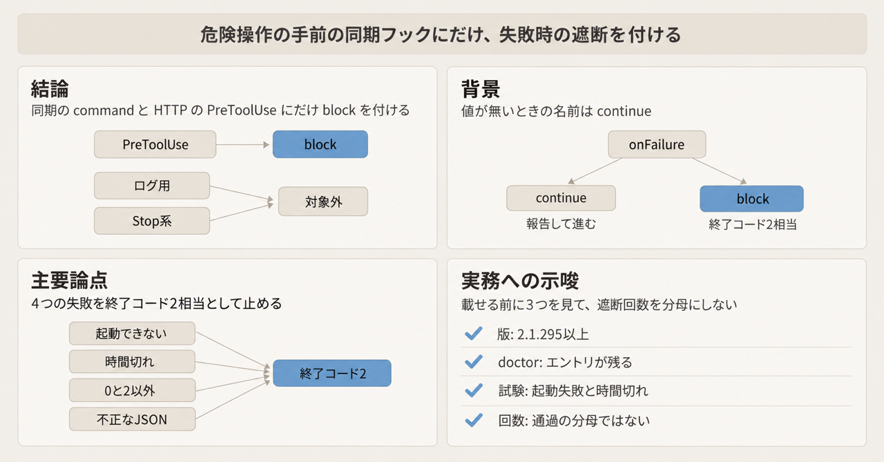 記事の全体像