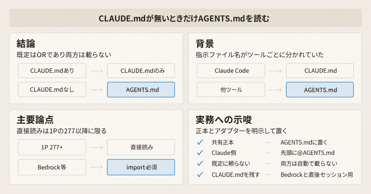 記事の全体像