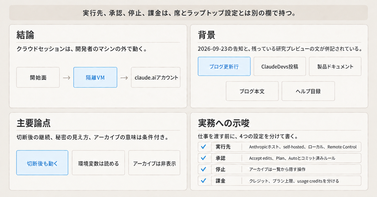記事の全体像