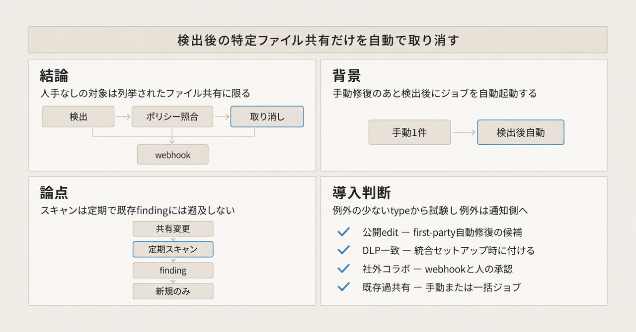 記事の全体像