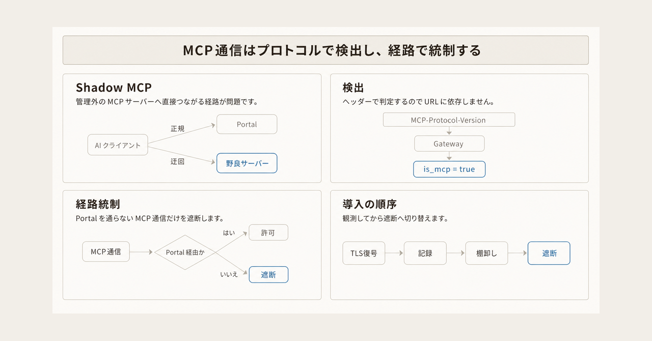 記事の全体像