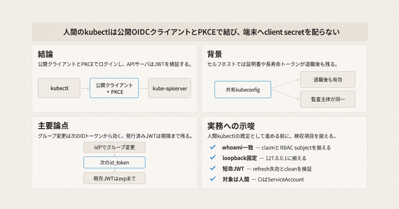 記事の全体像