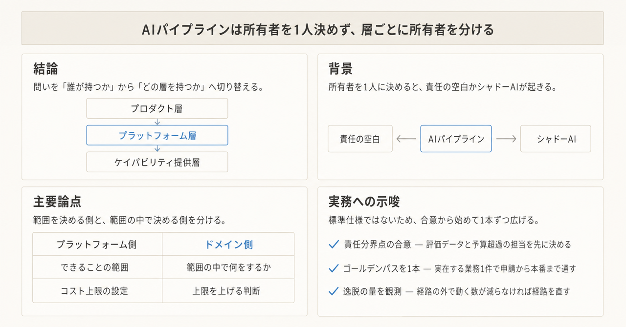 記事の全体像