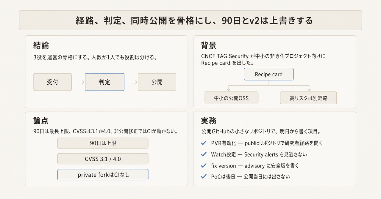 記事の全体像
