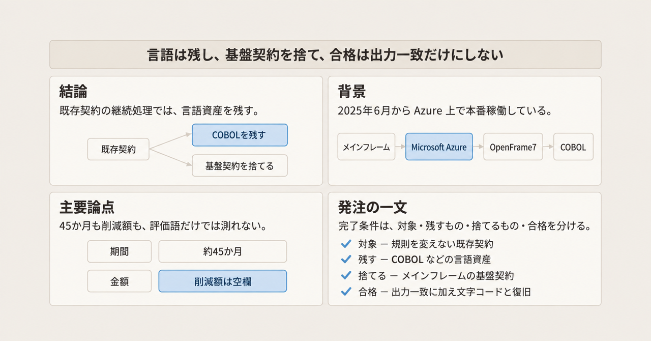 記事の全体像
