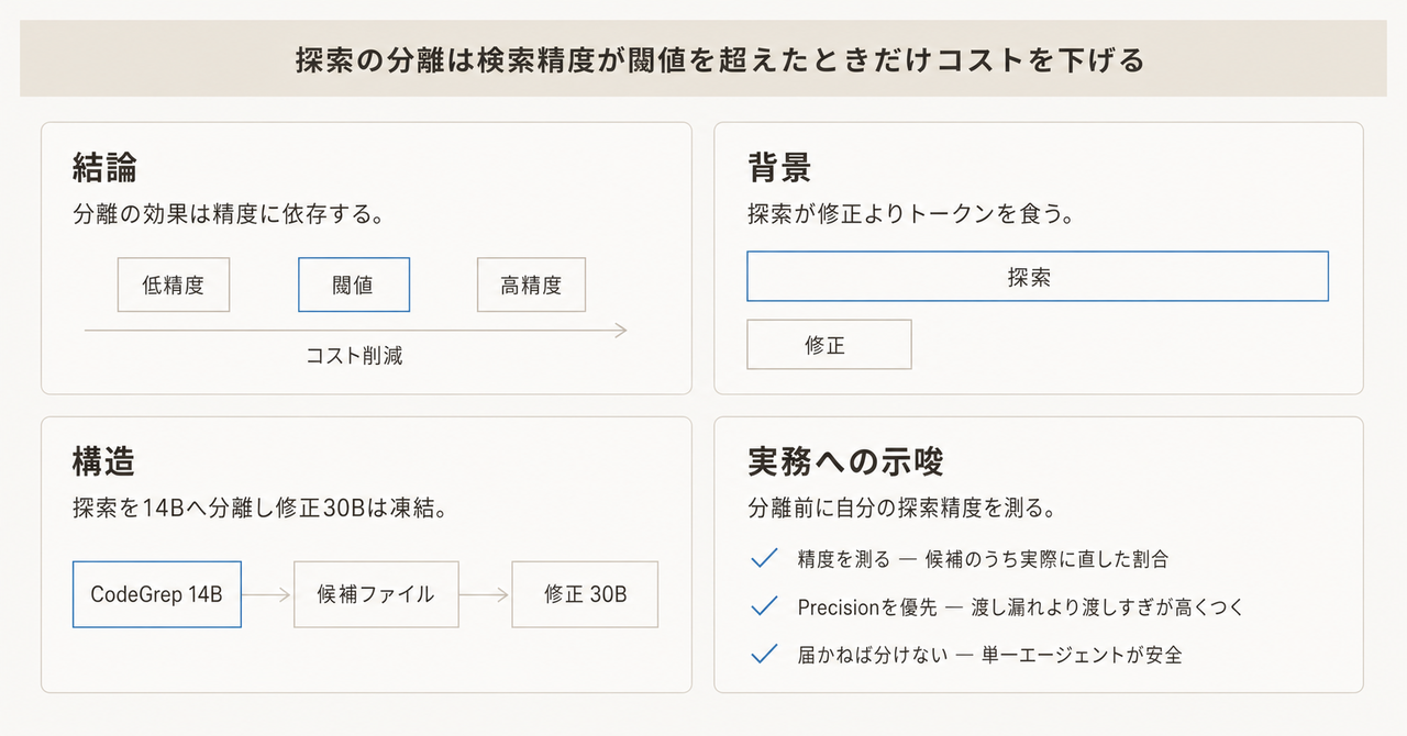 記事の全体像