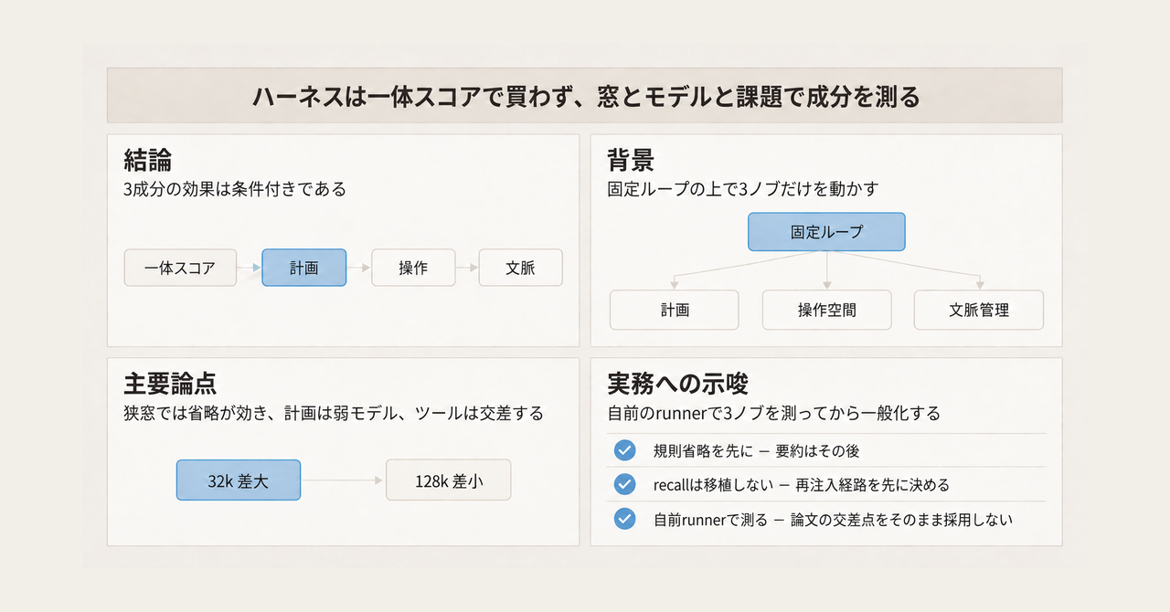 記事の全体像