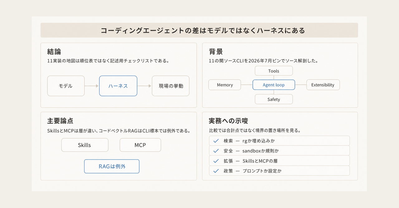 記事の全体像