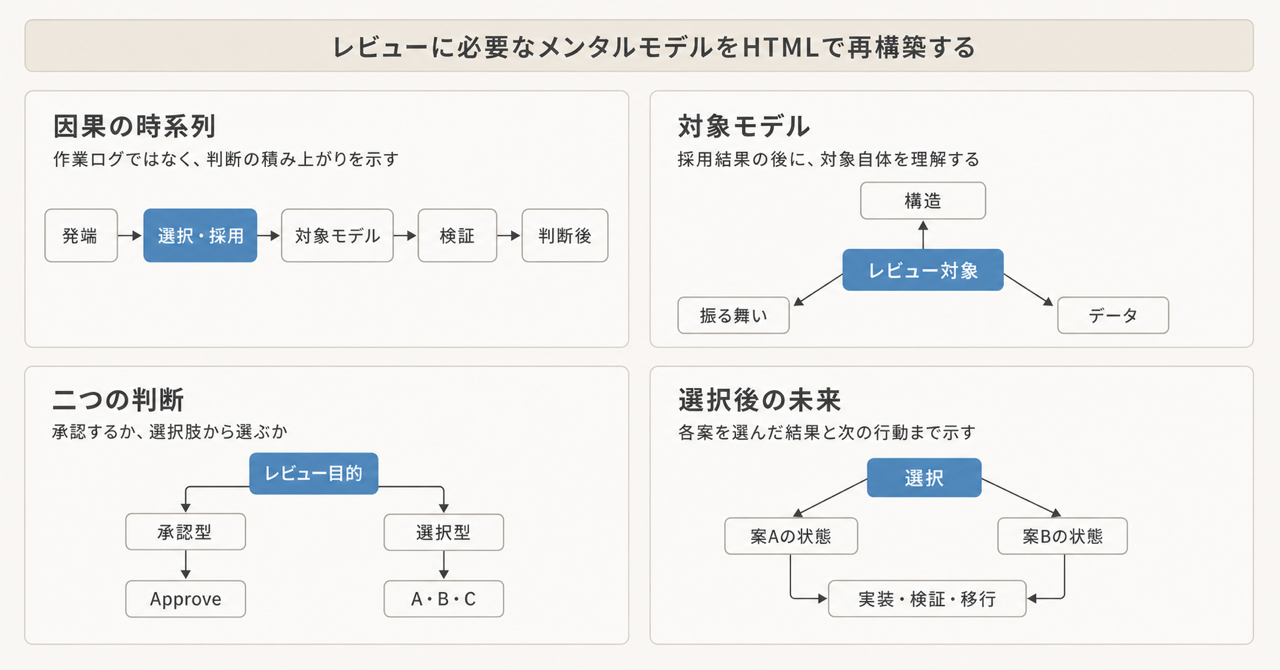 記事の全体像