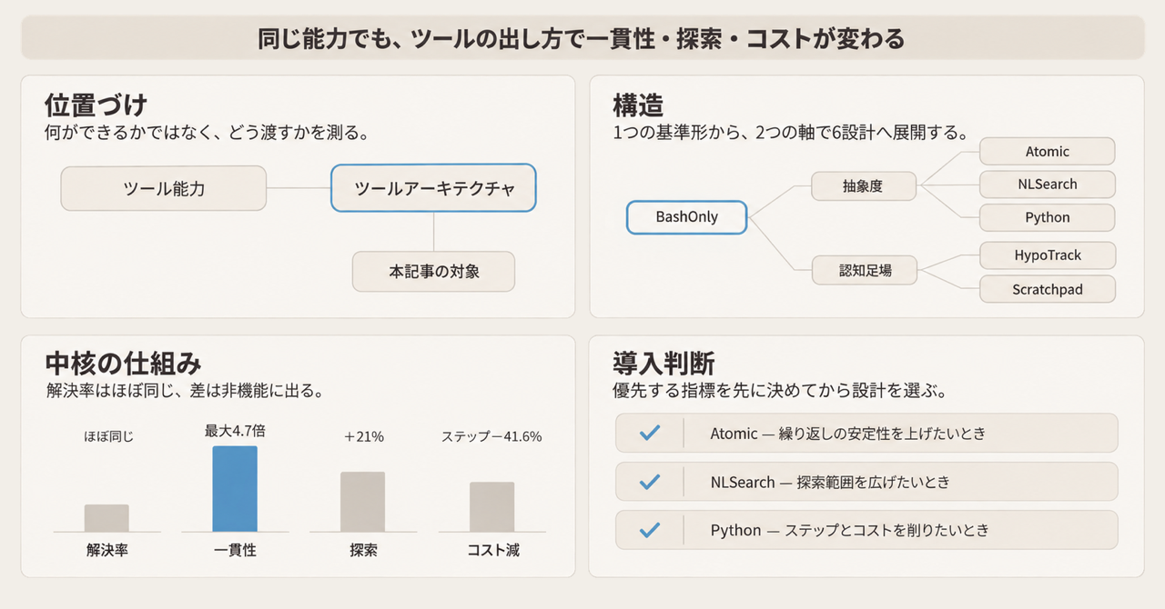 記事の全体像