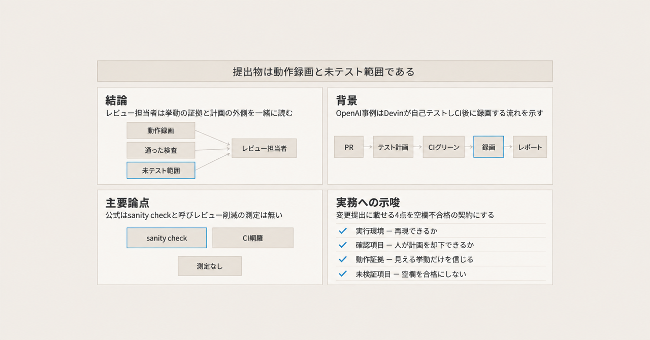 記事の全体像