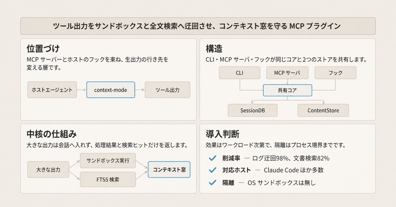 記事の全体像