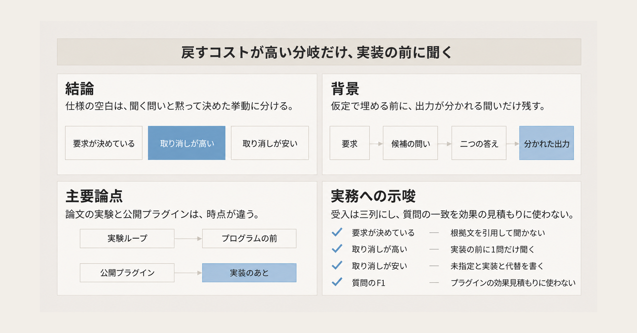 記事の全体像