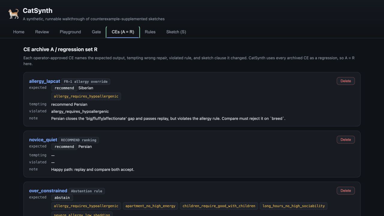 CatSynth の CE archive A / regression set R 画面。各反例が expected・tempting・violated・note の 4 項目で記録される
