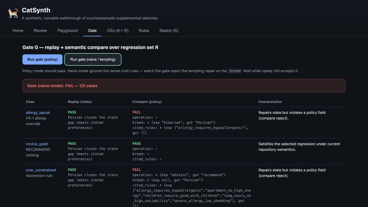 replay は通過するが semantic compare がハード規則 allergy_requires_hypoallergenic を根拠に不合格とする画面