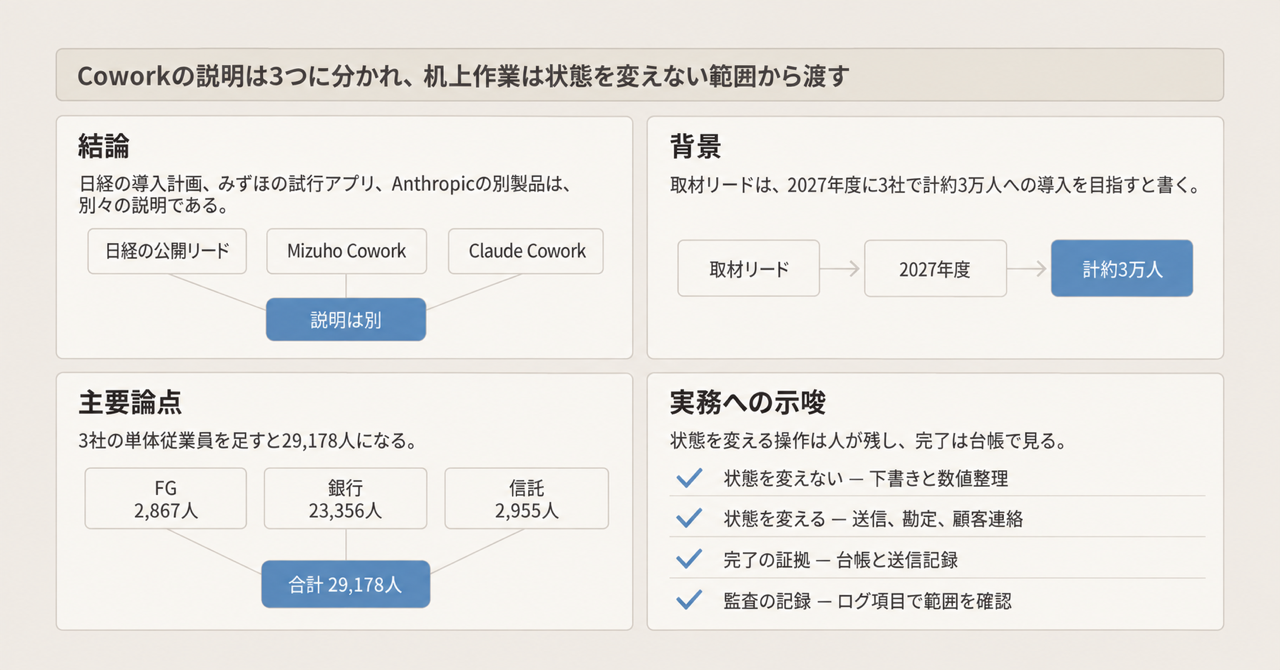 記事の全体像