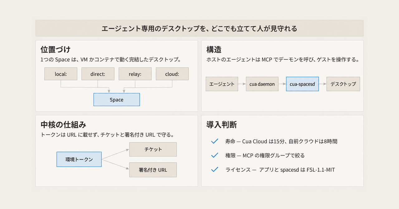 記事の全体像