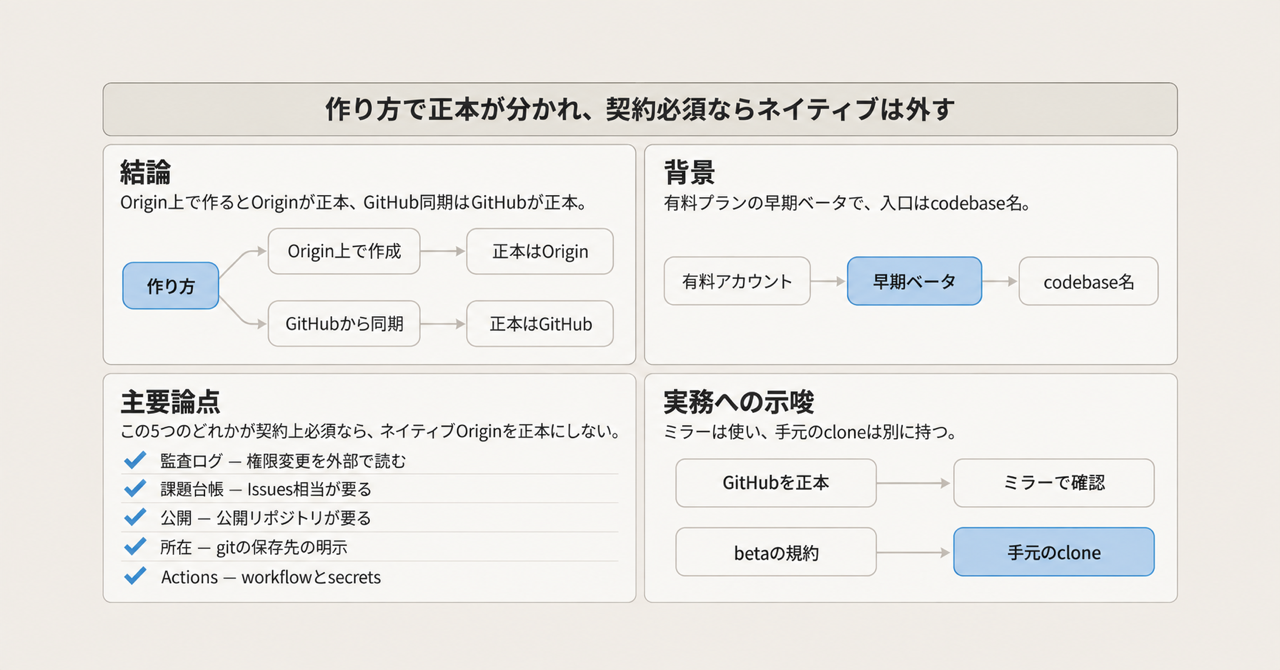 記事の全体像