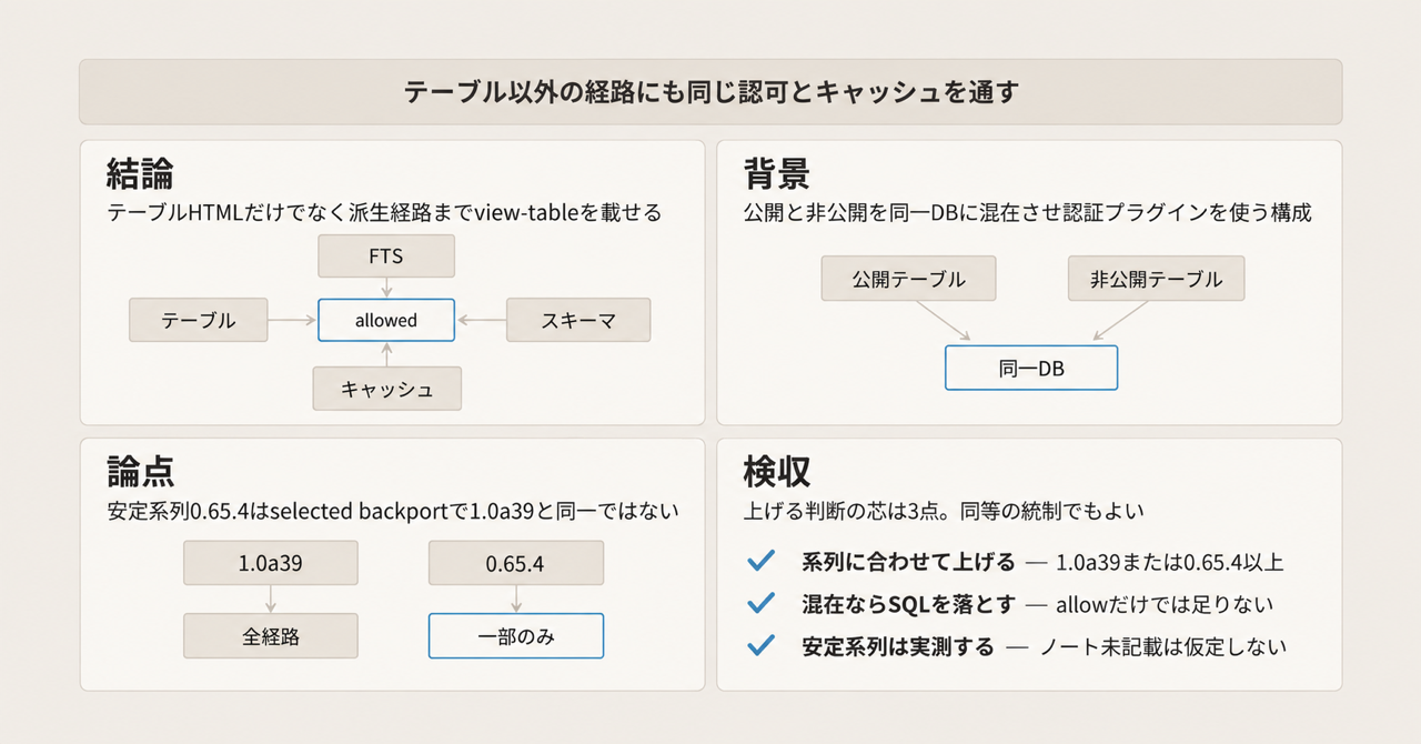 記事の全体像