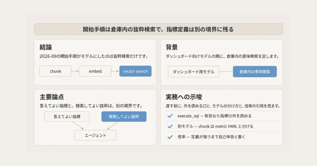 記事の全体像