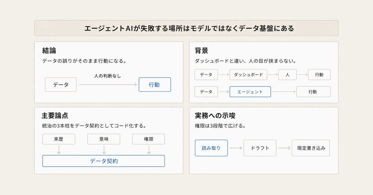 記事の全体像