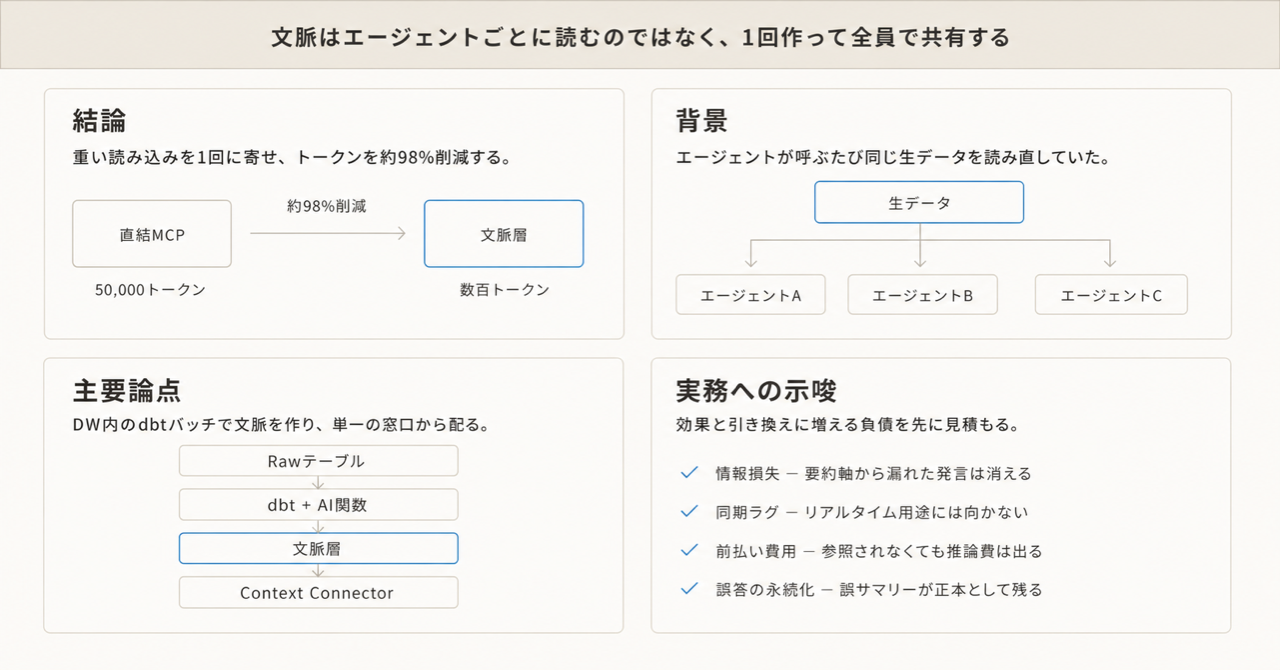 記事の全体像