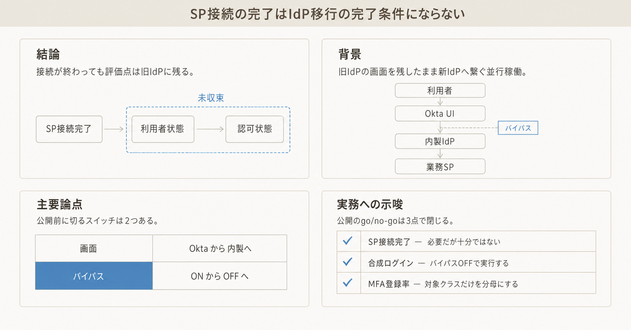 記事の全体像