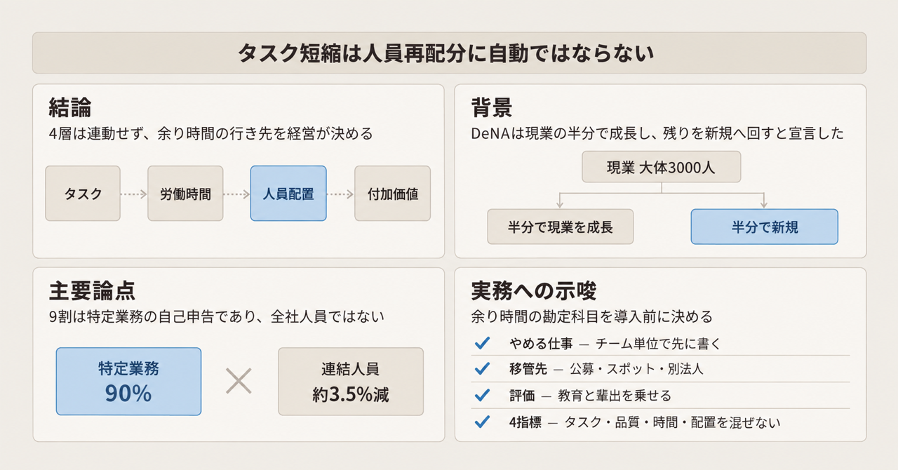 記事の全体像